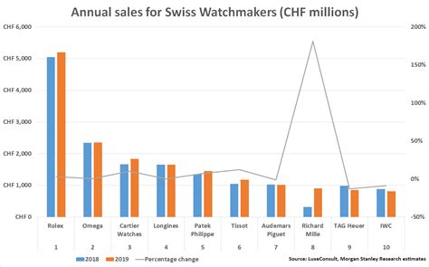 annual report rolex|watches of switzerland financial statements.